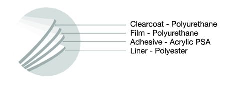 3m layers film